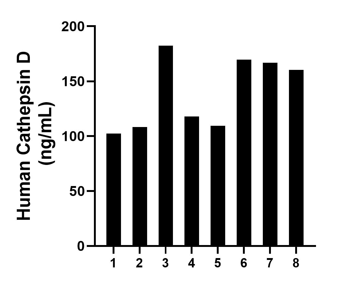 Sample test of MP00695-4